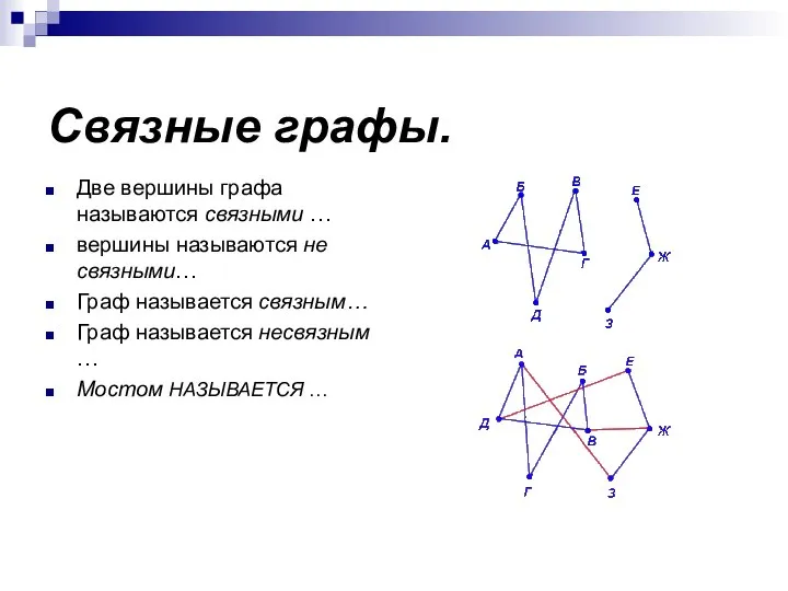 Связные графы. Две вершины графа называются связными … вершины называются не