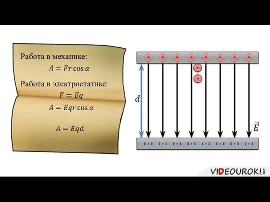 Работа в механике: Работа в электростатике: