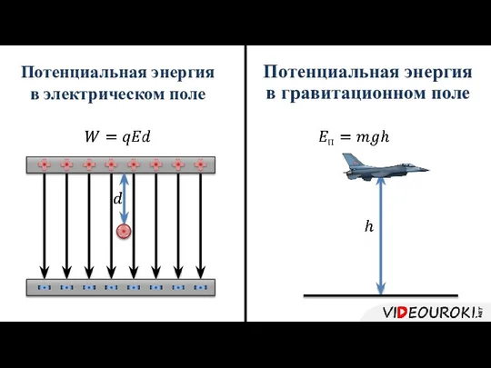 Потенциальная энергия в электрическом поле Потенциальная энергия в гравитационном поле