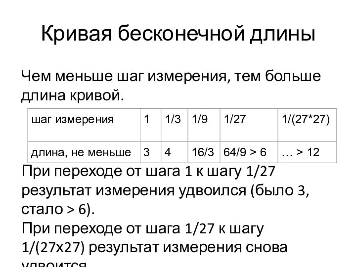 Кривая бесконечной длины Чем меньше шаг измерения, тем больше длина кривой.