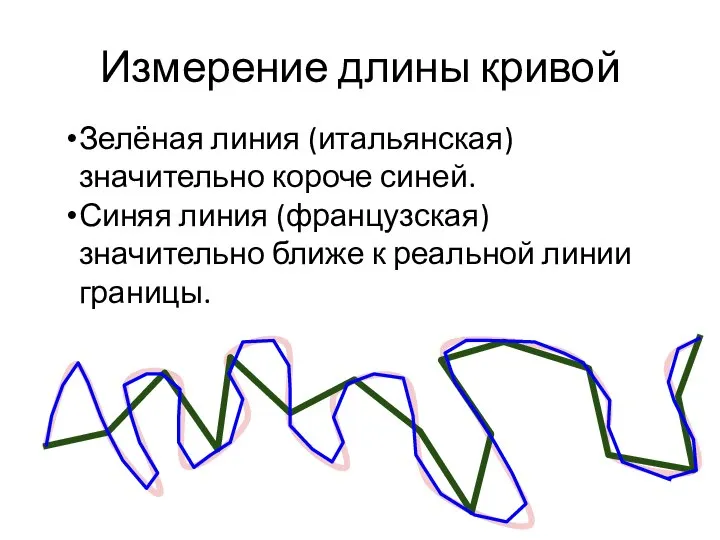 Измерение длины кривой Зелёная линия (итальянская) значительно короче синей. Синяя линия