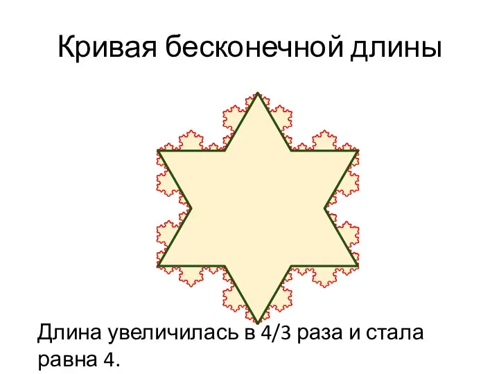 Кривая бесконечной длины Длина увеличилась в 4/3 раза и стала равна 4.