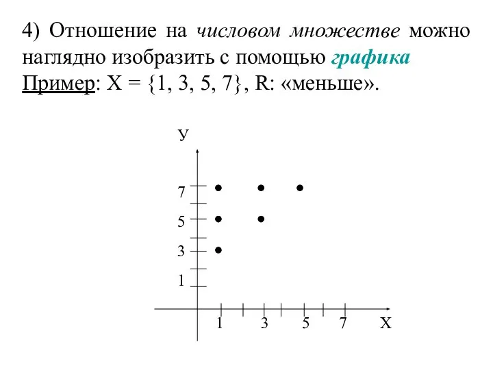 4) Отношение на числовом множестве можно наглядно изобразить с помощью графика