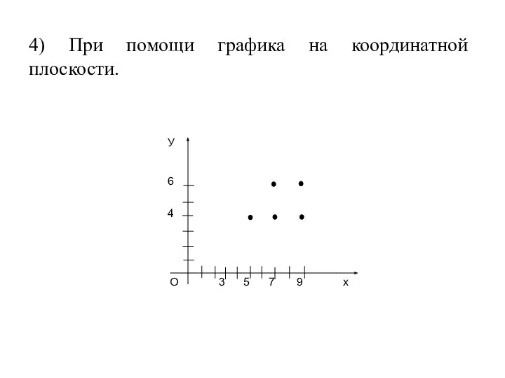 4) При помощи графика на координатной плоскости.