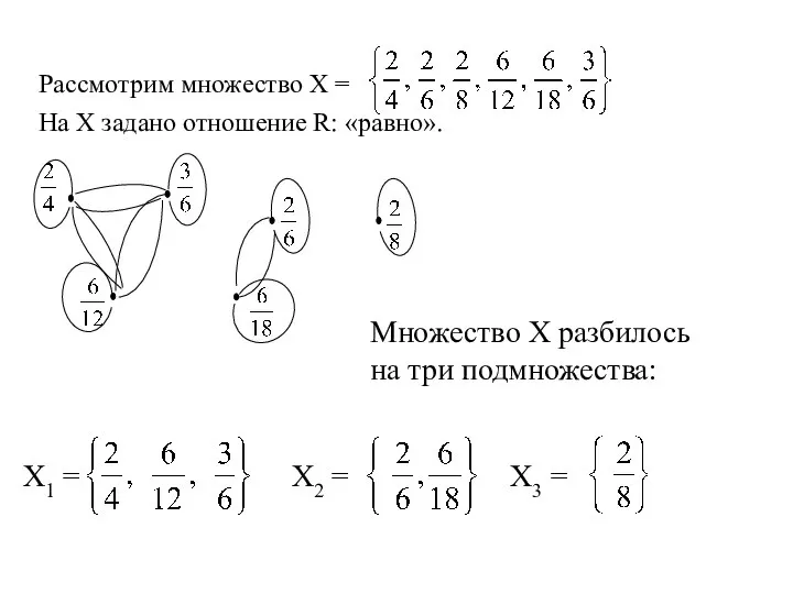 Рассмотрим множество Х = На Х задано отношение R: «равно». Множество