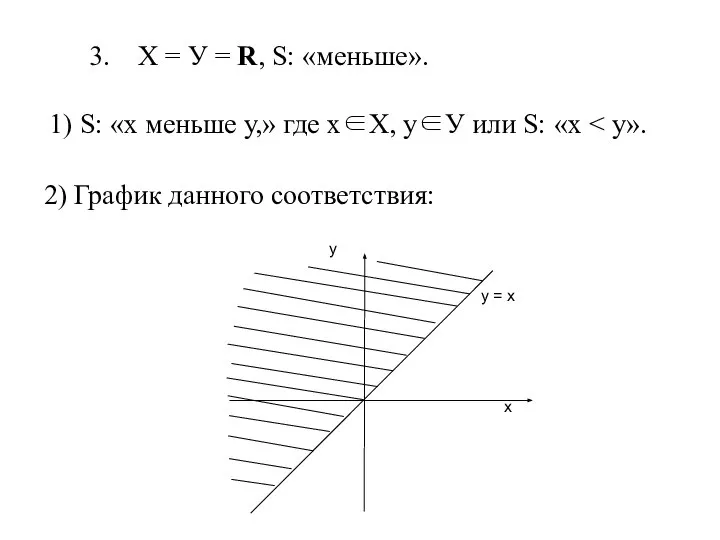 2) График данного соответствия: 3. Х = У = R, S: