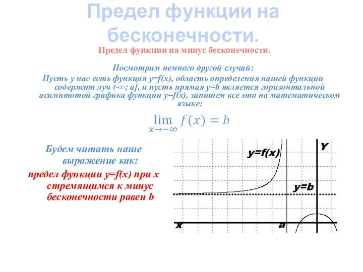 Посмотрим немного другой случай: Пусть у нас есть функция y=f(x), область