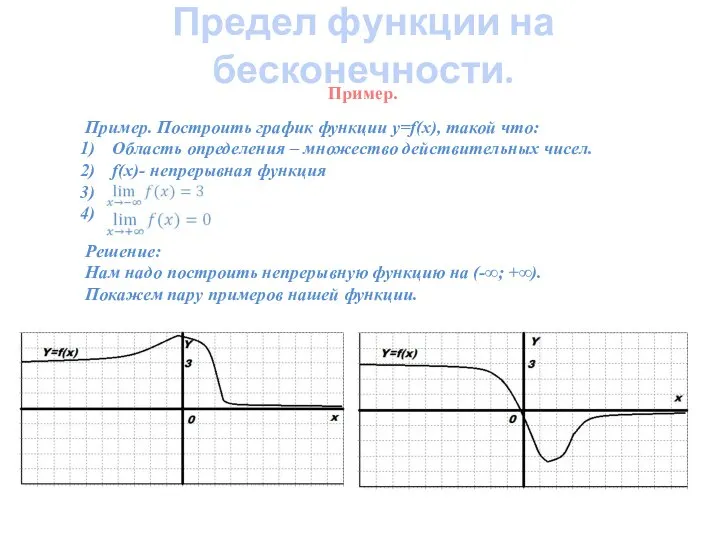 Предел функции на бесконечности. Пример. Пример. Построить график функции y=f(x), такой