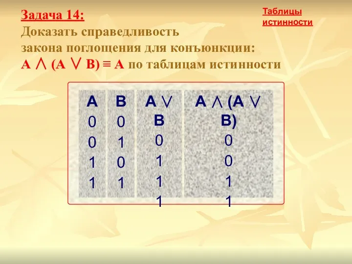 Задача 14: Доказать справедливость закона поглощения для конъюнкции: А ∧ (А