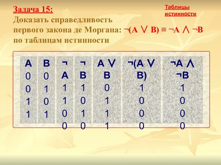 Задача 15: Доказать справедливость первого закона де Моргана: ¬(А ∨ В)