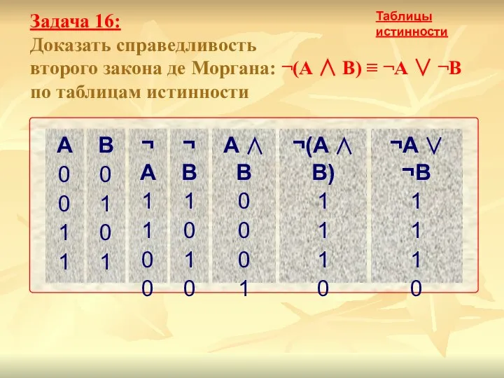 Задача 16: Доказать справедливость второго закона де Моргана: ¬(А ∧ В)