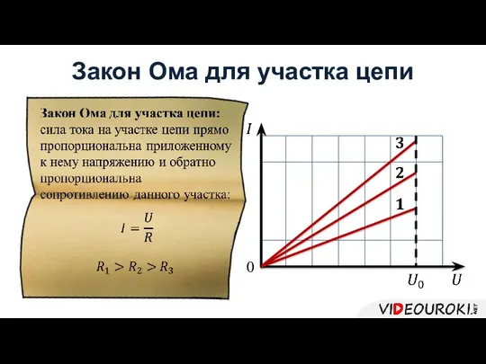 0 Закон Ома для участка цепи