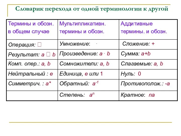 Словарик перехода от одной терминологии к другой