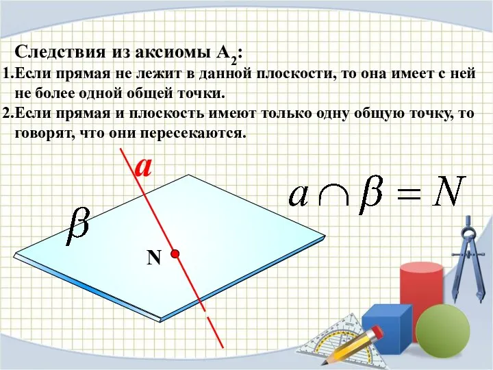 Следствия из аксиомы А2: Если прямая не лежит в данной плоскости,