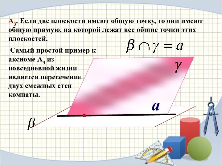 a А3. Если две плоскости имеют общую точку, то они имеют