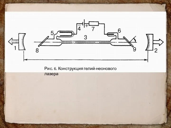 Рис. 6. Конструкция гелий-неонового лазера