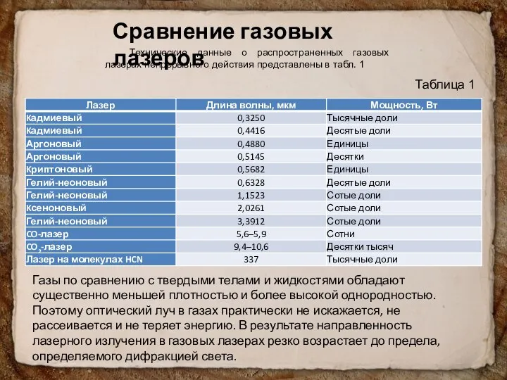 Сравнение газовых лазеров Технические данные о распространенных газовых лазерах непрерывного действия