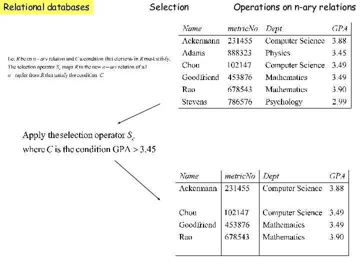 Relational databases Operations on n-ary relations Selection