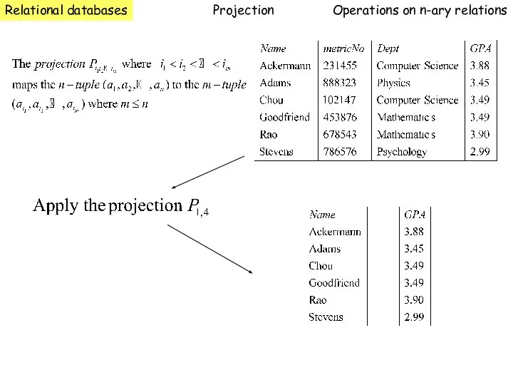 Relational databases Operations on n-ary relations Projection