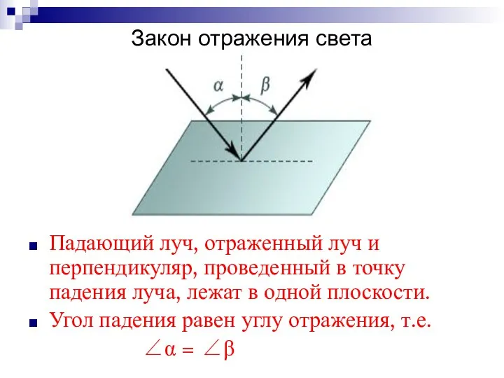 Закон отражения света Падающий луч, отраженный луч и перпендикуляр, проведенный в