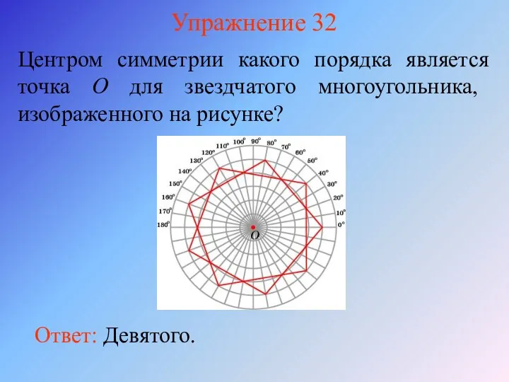 Упражнение 32 Центром симметрии какого порядка является точка O для звездчатого