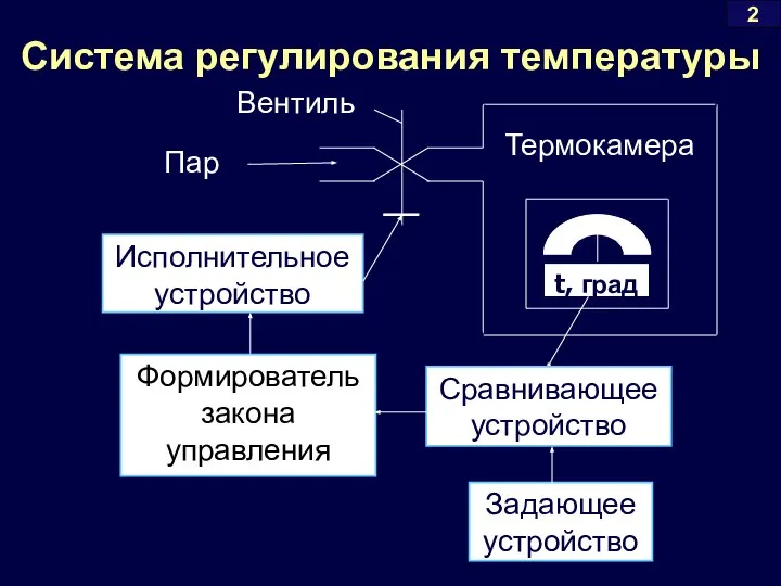 Система регулирования температуры 2