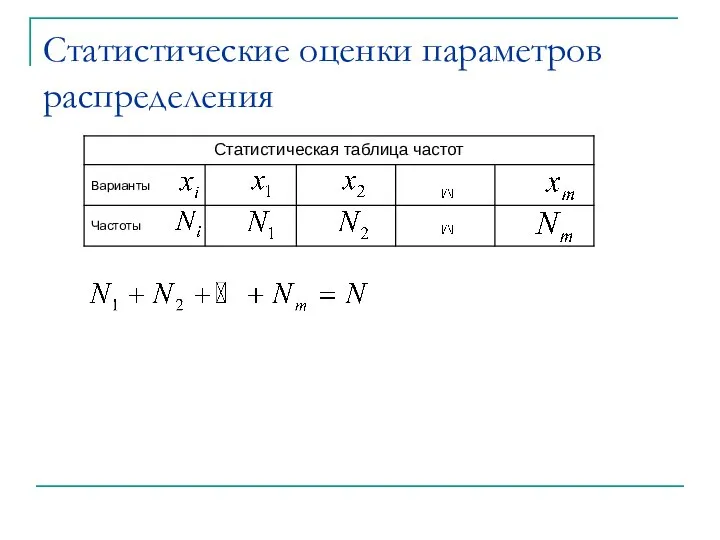 Статистические оценки параметров распределения