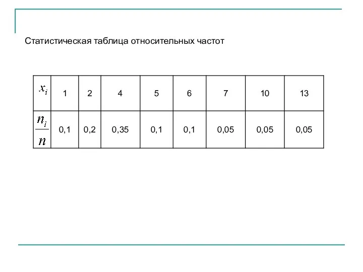 Статистическая таблица относительных частот