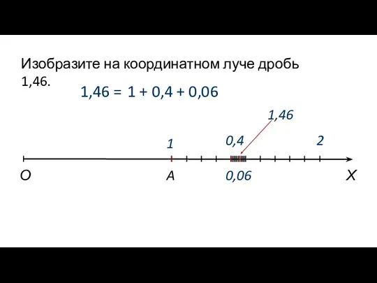 О Х 1 A Изобразите на координатном луче дробь 1,46. 1,46