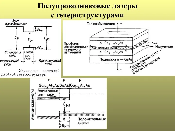 Полупроводниковые лазеры с гетероструктурами