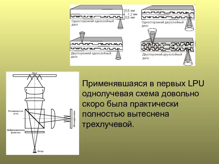 Применявшаяся в первых LPU однолучевая схема довольно скоро была практически полностью вытеснена трехлучевой.