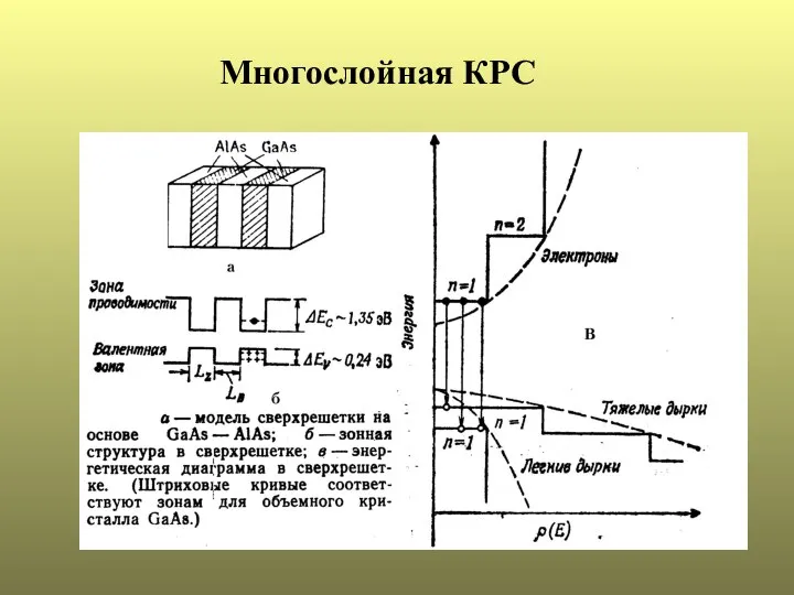 Многослойная КРС