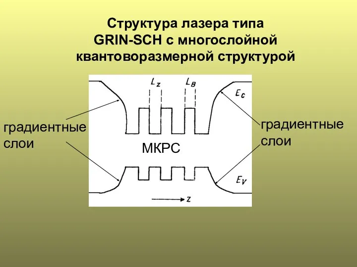 Структура лазера типа GRIN-SCH с многослойной квантоворазмерной структурой градиентные слои градиентные слои МКРС