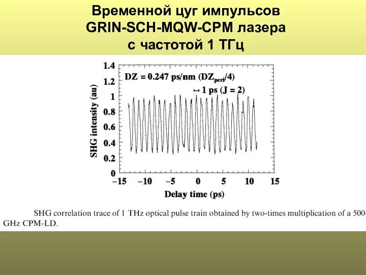 Временной цуг импульсов GRIN-SCH-MQW-CPM лазера с частотой 1 ТГц