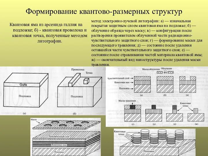 Формирование квантово-размерных структур Квантовая яма из арсенида галлия на подложке; б)