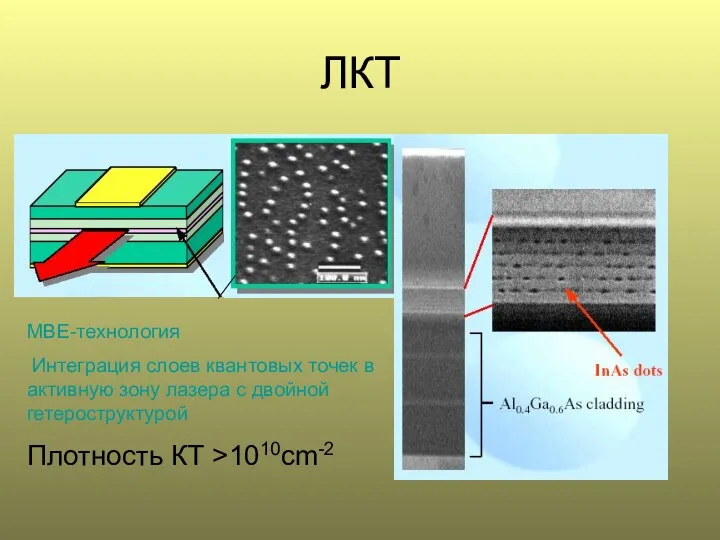 ЛКТ MBE-технология Интеграция слоев квантовых точек в активную зону лазера с двойной гетероструктурой Плотность КТ >1010cm-2