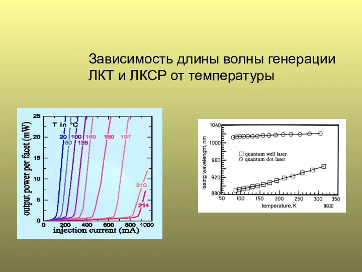 Зависимость длины волны генерации ЛКТ и ЛКСР от температуры