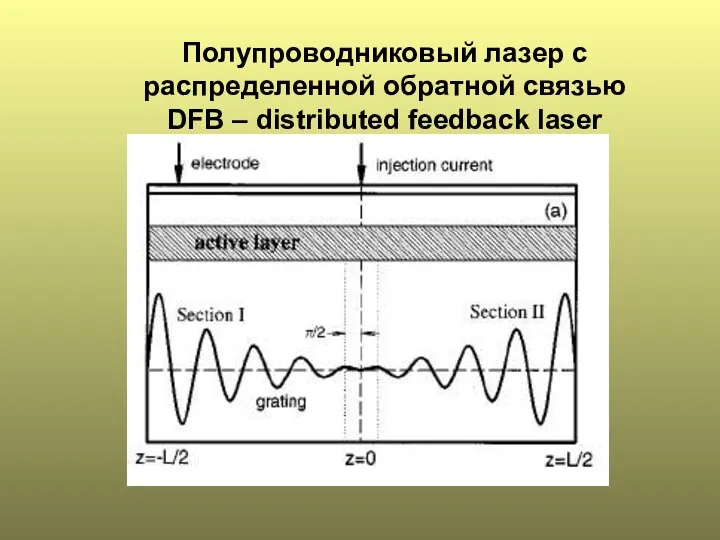 Полупроводниковый лазер с распределенной обратной связью DFB – distributed feedback laser