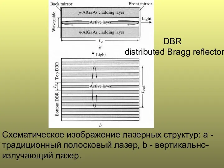 Схематическое изображение лазерных структур: a - традиционный полосковый лазер, b -