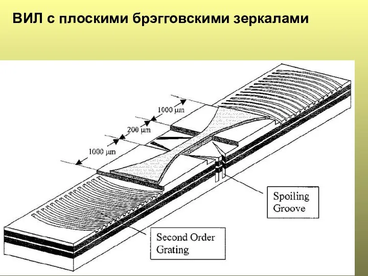 ВИЛ с плоскими брэгговскими зеркалами