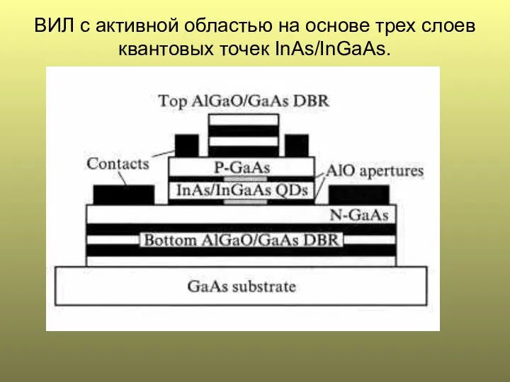 ВИЛ с активной областью на основе трех слоев квантовых точек InAs/InGaAs.