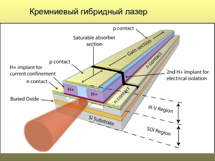 Кремниевый гибридный лазер