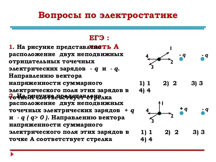 Вопросы по электростатике ЕГЭ : часть А 1. На рисунке представлено