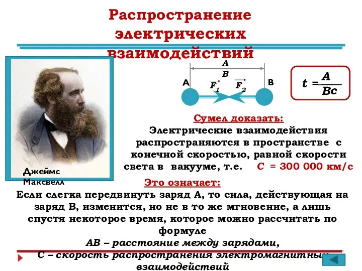 Распространение электрических взаимодействий В А АВ Сумел доказать: Электрические взаимодействия распространяются