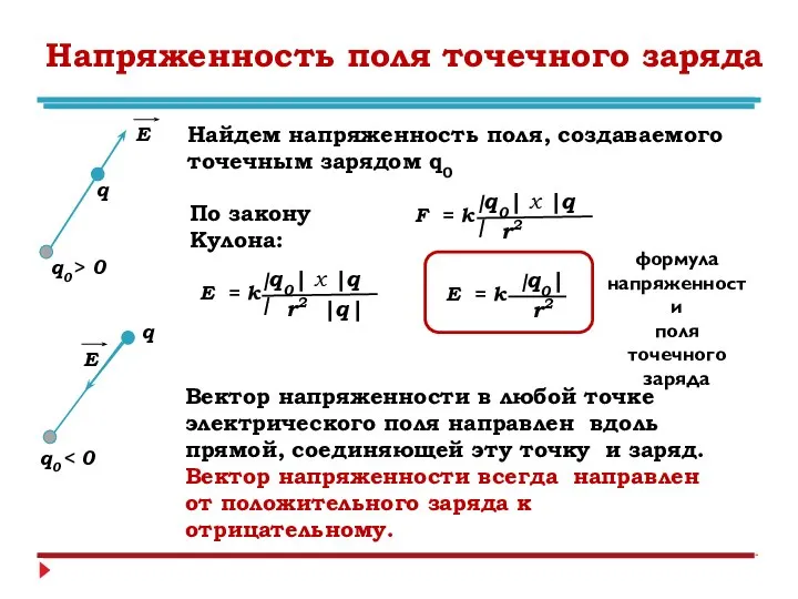 Напряженность поля точечного заряда q q0> 0 Найдем напряженность поля, создаваемого