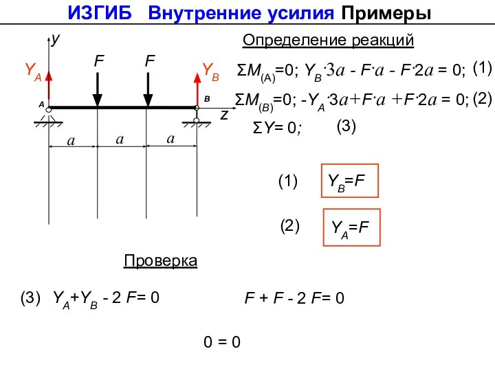 ΣМ(А)=0; YB·3а - F·a - F·2a = 0; ΣY= 0; ΣМ(B)=0;