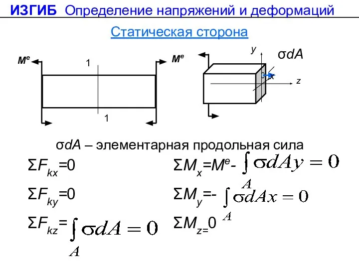 σdA – элементарная продольная сила ΣFkx=0 ΣMx=Me- ΣFky=0 ΣMy=- ΣFkz= ΣMz=0