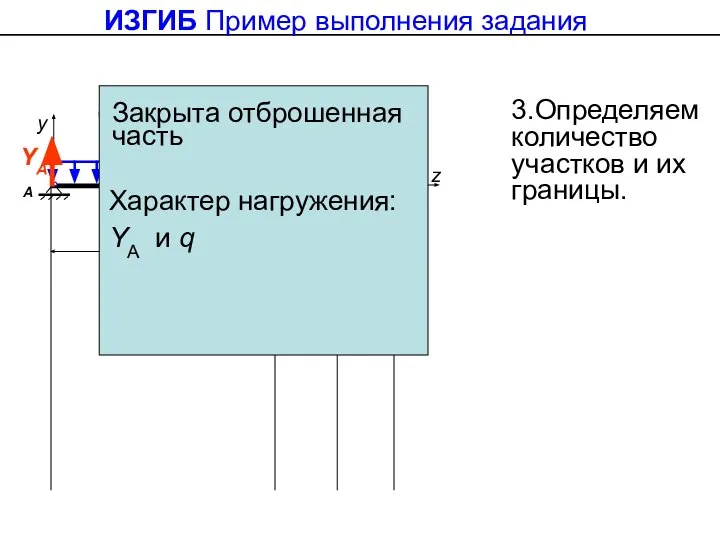 ИЗГИБ Пример выполнения задания 3.Определяем количество участков и их границы. 1