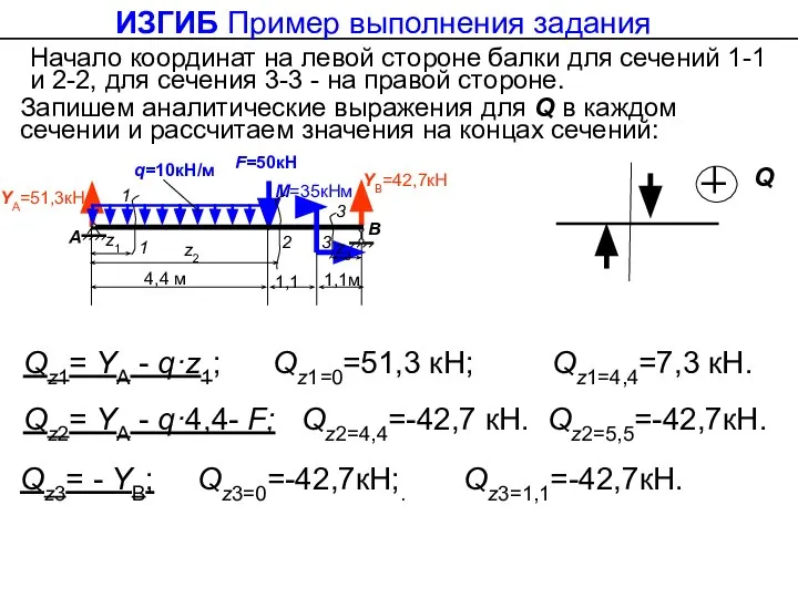 Qz3= - YВ; Qz3=0=-42,7кН;. Qz3=1,1=-42,7кН. Начало координат на левой стороне балки