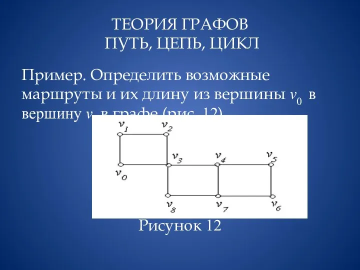 ТЕОРИЯ ГРАФОВ ПУТЬ, ЦЕПЬ, ЦИКЛ Пример. Определить возможные маршруты и их